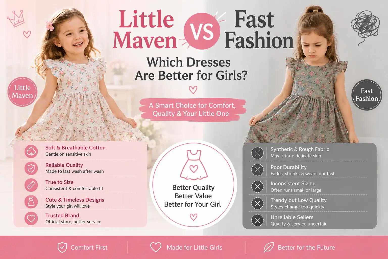 Little Maven vs Fast Fashion: Which Dresses Are Better for Girls?